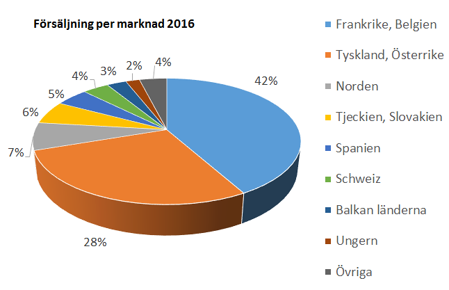 ELLENS VERKSAMHET för kvinnor med stort behov av god hygien i samband med simning och andra sportaktiviteter. För många kvinnor är det ett stort problem att bada i pool då infektionsrisken är stor.