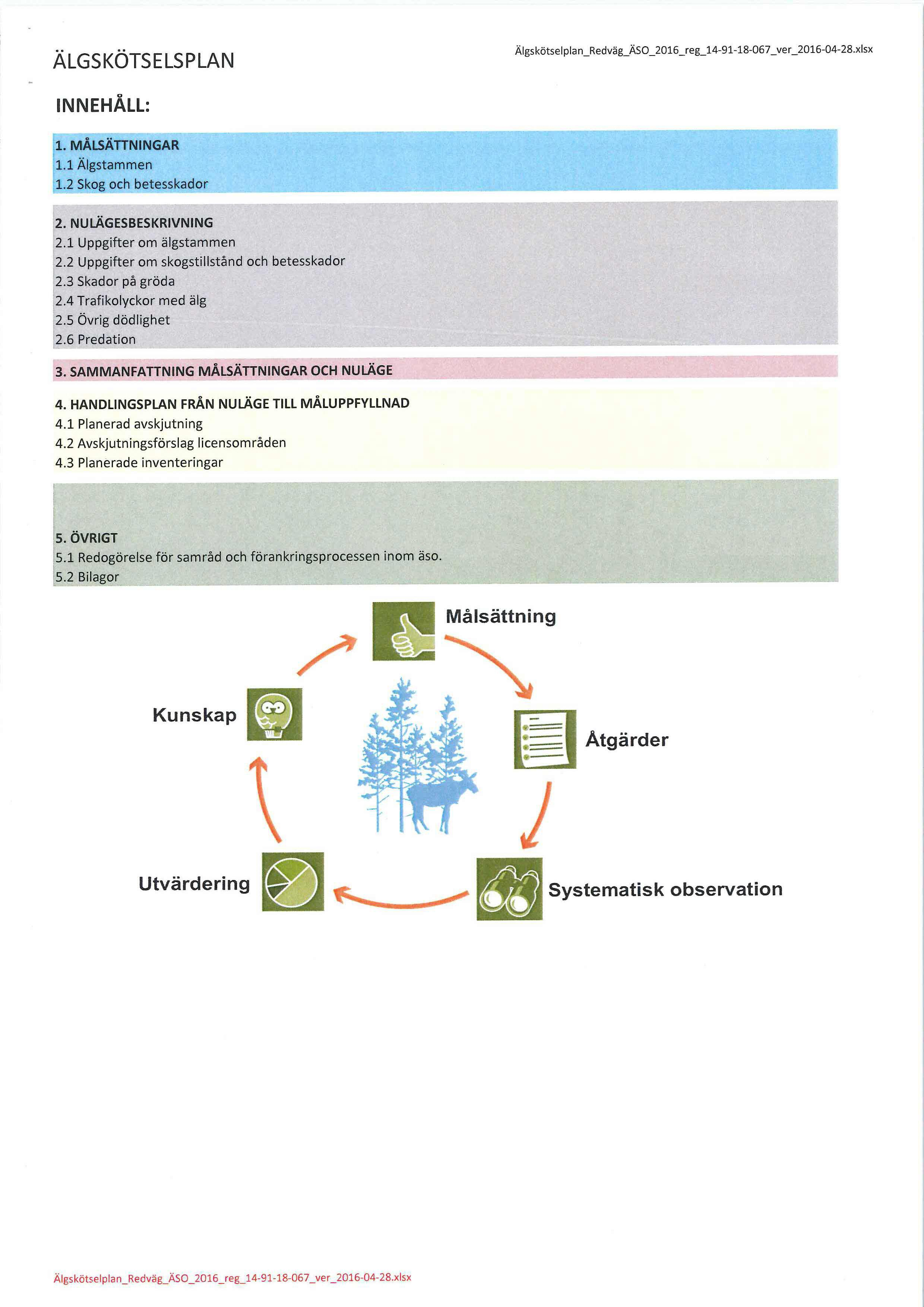 ÄLGSKÖTSELSPLAN Älgskötselplan_Redväg_ÄS0_2016_reg_14-91-18-067_ver_2016-04-28.xlsx INNEHÅLL: 1. MÅLSÄTTNINGAR 1.1 Älgstammen 1.2 Skog och betesskador 2. NULÄGESBESKRIVNING 2.