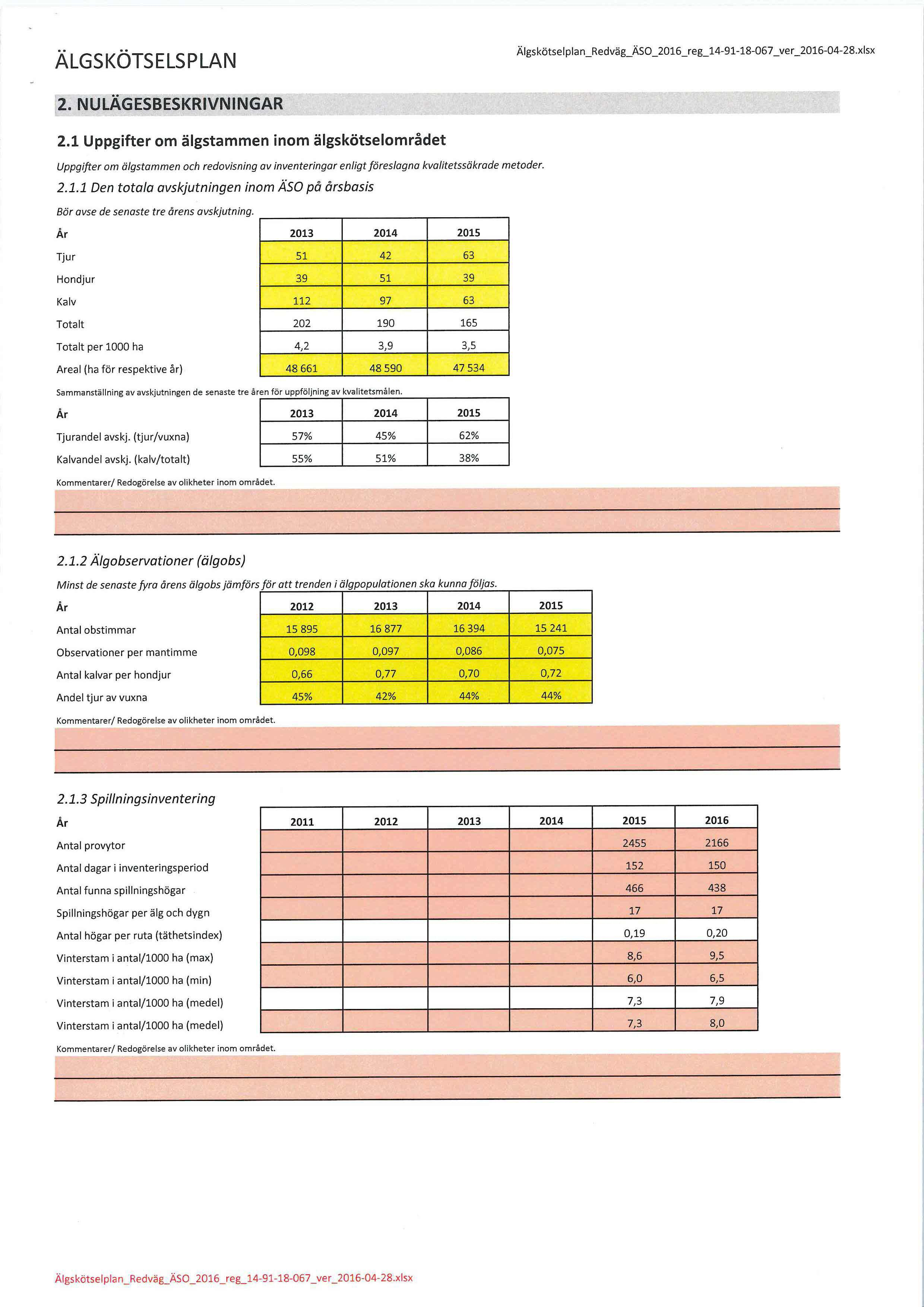 ÄLGSKÖTSELSPLAN Älgskötselplan_Redväg_Ä50_2016_reg_14-91-18-067_ver_2016-04-28.xlsx 2. NULÄGESBESKRIVNINGAR 2.