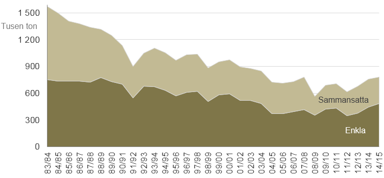 Statistiken med kommentarer 3 Statistikrapport 2016:01 Bra att veta Den här statistikrapporten beskriver försäljningen av mineralgödsel till jord- och trädgårdsbruk i Sverige under gödselåret