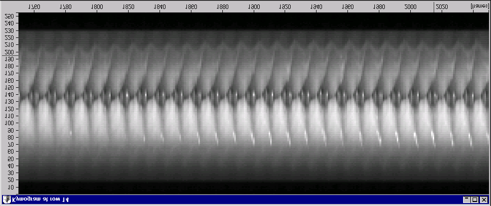 Långtidsmedelvärdesspektra visade att popsångarna saknade sångformant men också att de hade en svagt markerad topp mellan 3 och 4 khz.