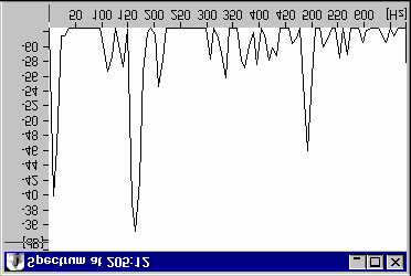 Fourieranalys av dist-ton Det uppkommer en extra subton på en tredjedel av grundtonsfrekvensen. 480/3 = 160 Hz. Denna är orsakad av den supraglottala slemhinnans svängningar.