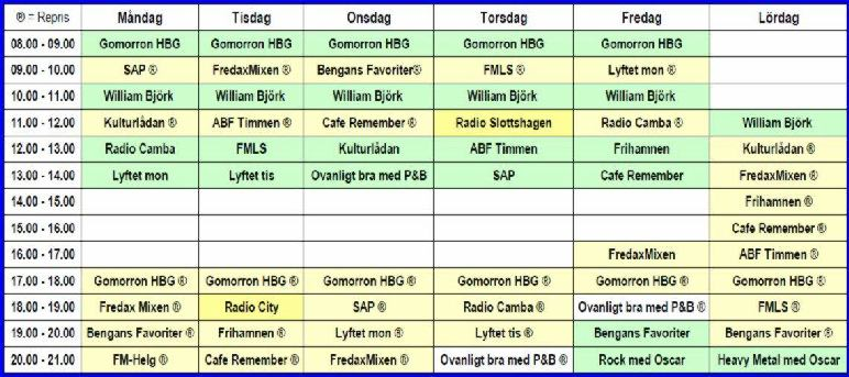 Verksamhetsberättelse 2012 Sidan 2 av 7 Verksamheten Under året har Föreningsmedia Helsingborg utvecklat LYFTET ett socialt arbetsmarknadsprojekt som med ursprung från 1993 då LO sektionen/california