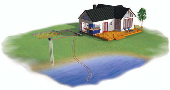 Installationsprincip Mark Värmepumpen hämtar upp en del av markens lagrade solenergi via den nergrävda markkollektorn.