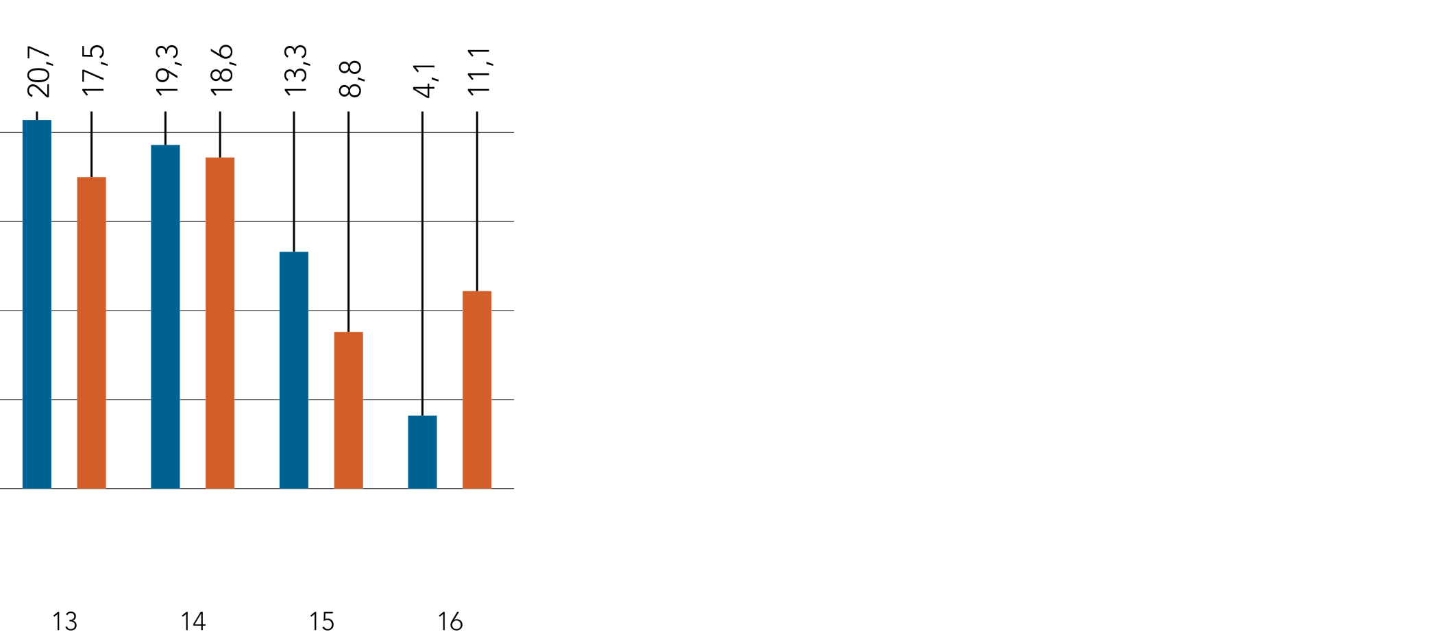 GLOBAL DIVIDEND FUND AMINCOME(G)EURO Dessa siffror avser fondens tidigare resultat, vilket inte ger tillförlitlig vägledning om framtida resultat.