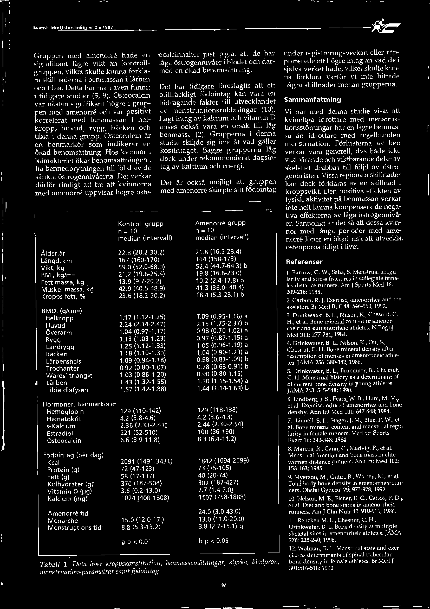 Benmarkörer Hemoglobin Hematokrit s-kalcium Estradiol Osteocalcin Födointag (per dag) Protein (g) Kolhydrater (g) Vitamin D (ug) Kalcium (mg) Amenorré tid Menarche Menstruations tid Kontroll grupp