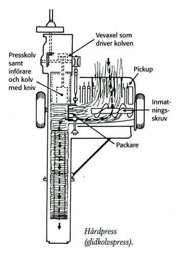 6 LITTERATURSTUDIE VILKA OLIKA SORTERS PRESSAR FINNS DET? Man delar oftast in halmpressarna i 2 olika huvudgrupper: Rundbalspressar och fyrkantspressar.
