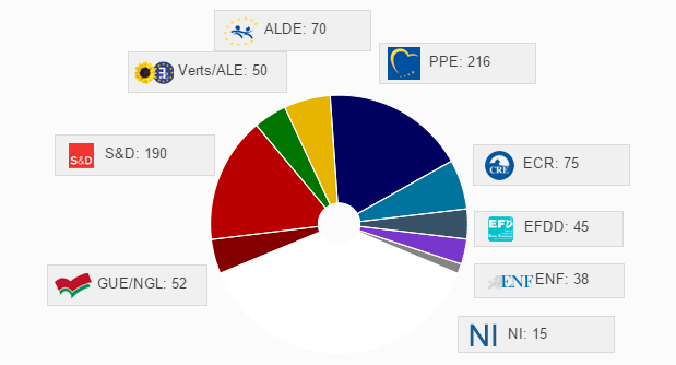 Europaparlamentet Val till Europaparlamentet
