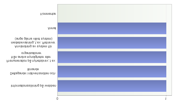 Kommentar Varje verksamhetansvarig chef har ansvar för omvärldsbevakningen inom det egna ansvarsområdet 2. Hur utförs omvärldsbevakningen?