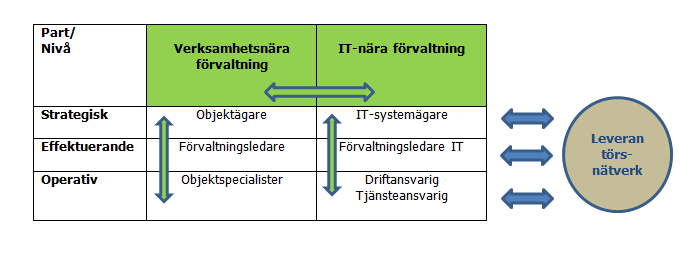 Sida 12 (19) IT-systemägare IT-system ägare svarar för att tillgodose verksamhetens behov av IT/MT tjänst.