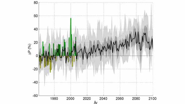 Sida 16 av 114 3.2.2 Nederbörd Årsmedelnederbörden förväntas öka med runt 20 procent till slutet av århundradet, se Figur 5.