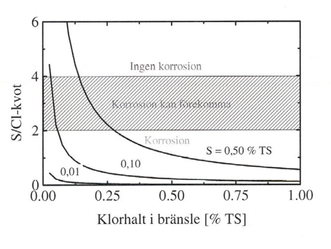 Korrosionsmekanismer