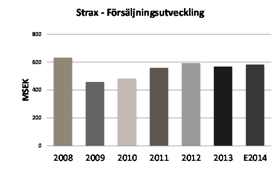 Exploricas balansräkning är fortsatt mycket stark och i likhet med de senaste åren lämnade Explorica en utdelning, som för Novestras del innebar cirka 2,4 MSEK, i augusti 2014.