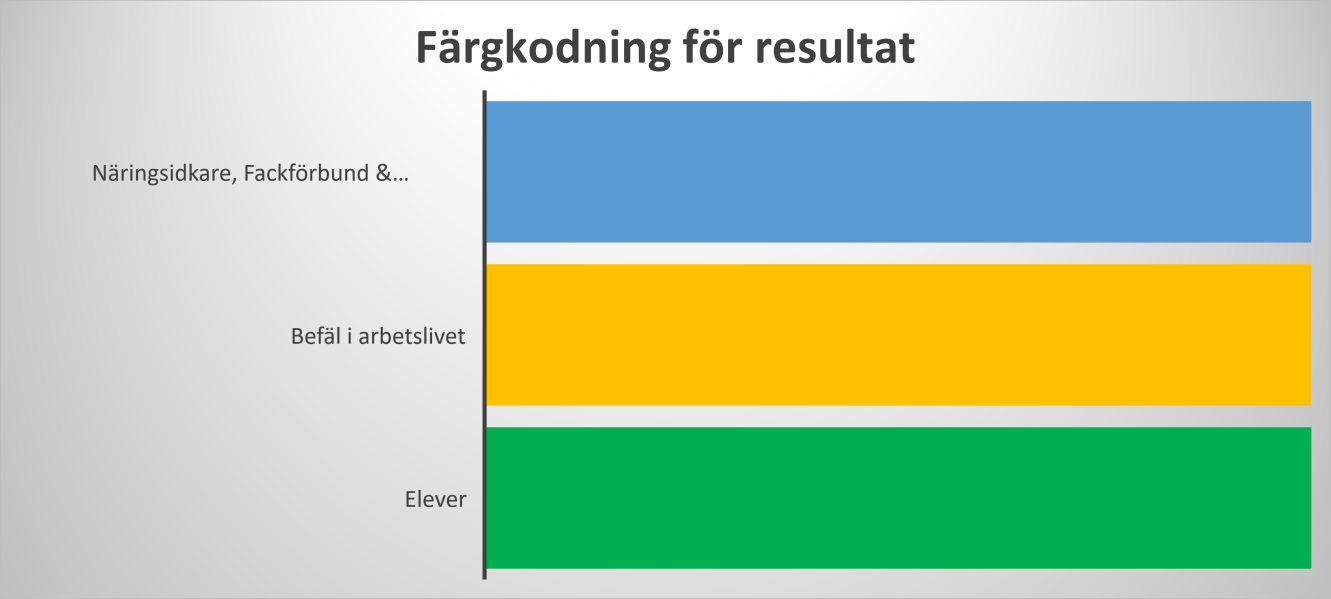 Bilaga Enkätsvar Figur 0. Tror ni det kommer att finnas gott om arbete för finländskt juniorbefäl inom den inhemska handelsflottan i framtiden?