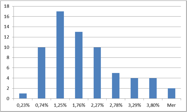 10 Statistisk analys Korrekta och noggranna referensmätningar och statistiska urval är viktigt för att erhålla jämförande mätningar.