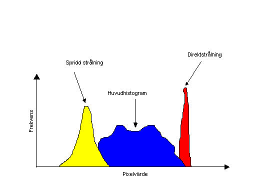 DIGITALA DETEKTORSYSTEM