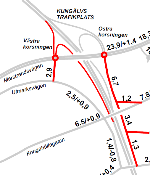 Rampanslutningarna till Marstrandsvägen analyserades ur kapacitetssynpunkt både som cirkulationsplatser och som signalreglerade korsningar.