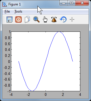 Tillämpning av vektorer: Plotta en trigonometrisk funktion x = linspace(-pi,pi); y = sin(x); plot(x,y);
