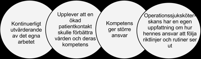 RESULTAT Den manifesta innehållsanalysen resulterade i fyra kategorier (se Figur 1). Figur 1. Kategorier.