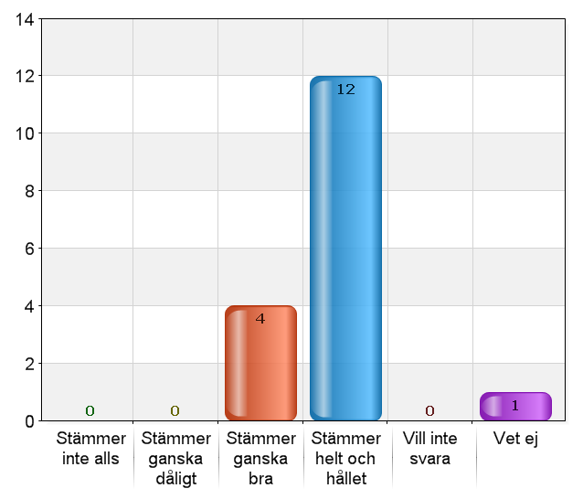 Förskolan möjliggör för mig att komma med synpunkter på verksamheten