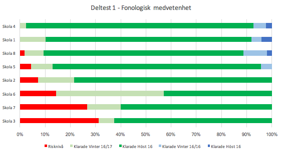 AGGREGERADE RESULTAT Se hur tex en hel