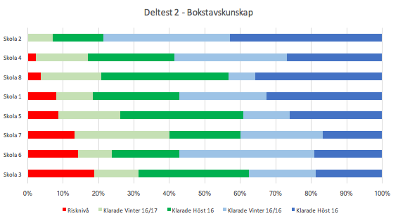 av genomförda insatser på skolnivå Kollegialt