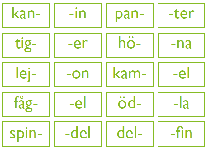 ett antal övningar per läsfärdigheter Både gruppövningar för hela eller delar