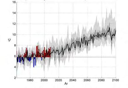 Figur 5-3 visar säsongsvariationer av medeltemperatur årstidsvis.