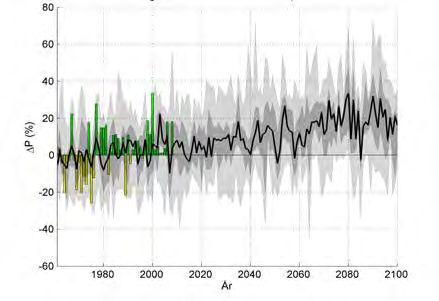 semblens median ligger på ca 20% ökad årsmedelnederbörd mot slutet av seklet jämfört med referensperioden.