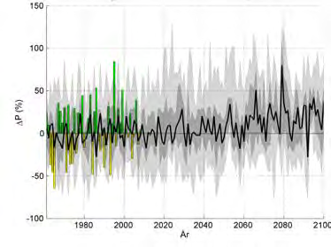 fyra årstiderna, baserat på klimatscenarier i Bilaga 1.