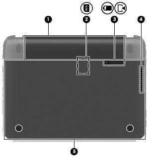 Undersidan Komponent Beskrivning (1) Batterifack Rymmer batteriet. (2) SIM-fack (endast vissa modeller) Stöder en trådlös SIM-modul (Subscriber Identity Module).