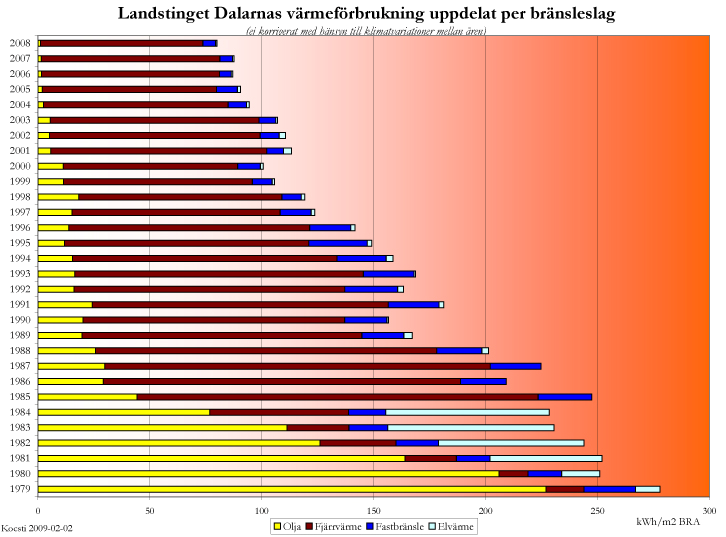 Företagsexempel Falu lasarett Intervju 2009-08-20 med Stig Koch Energicontroller Landstingsfastigheter Dalarna.