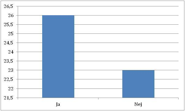 Använder du något graderings- eller