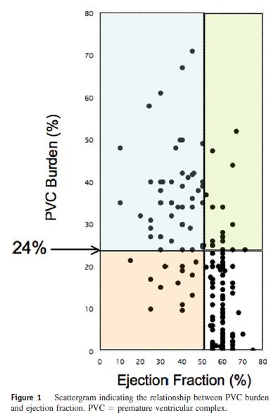 Prognostik och riskevaluering baserat på förekomst av VES bland patienter utan känd hjärtsjukdom.