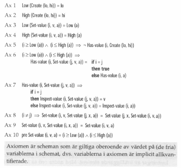 Formell specifikation Formell specifikation för Fält Uppsättning axiom Beskriver relationer mellan typens olika operationer Axiom kan användas för att göra formella härledningar i datatypen Kan