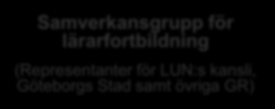 (Representanter från LUN:s kansli, GR och