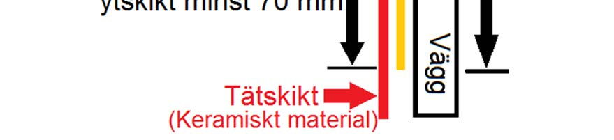 Säkrast är att vika det armerande materialet (glasfiberväven) mot kakel/klinker-kanten och markera med blyertspenna i vecket.