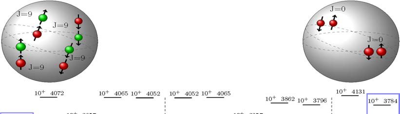 Evidence for a spin-aligned neutron-proton paired phase from the level structur in 9 Pd B.