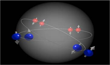 100 Sn 100 Sn The conventional pairing picture: Ψ G.S =({νg 9/ - } 0+ ) n x ({πg 9/ - } 0+ ) n ligned isoscalar np coupling: Ψ G.S. =[({νg 9/ -1 x πg 9/ -1 } 9+ ) ] 0+ x [({νg 9/ -1 x πg 9/ -1 } 7+ ) ] 0+ Shell Model Calculations (J.