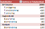 Klicka på Delsummor eller Totalsumma (Subtotals, Grand Totals) om du vill bestämma hur dessa ska visas, eller om de inte ska visas.