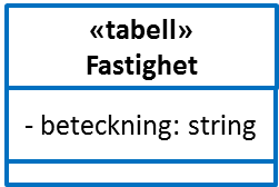 [ sida 4 ] 11. Med dynamisk bindning avses a. att ett anrop av en metod i ett annat objekt redan vid kompileringstillfället binds till en adress dit exekveringen skall hoppa (läsa instruktionerna) b.