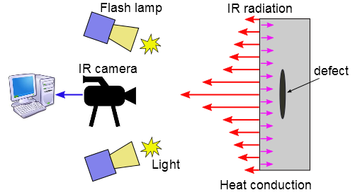 OFP-tekniker Termografi (