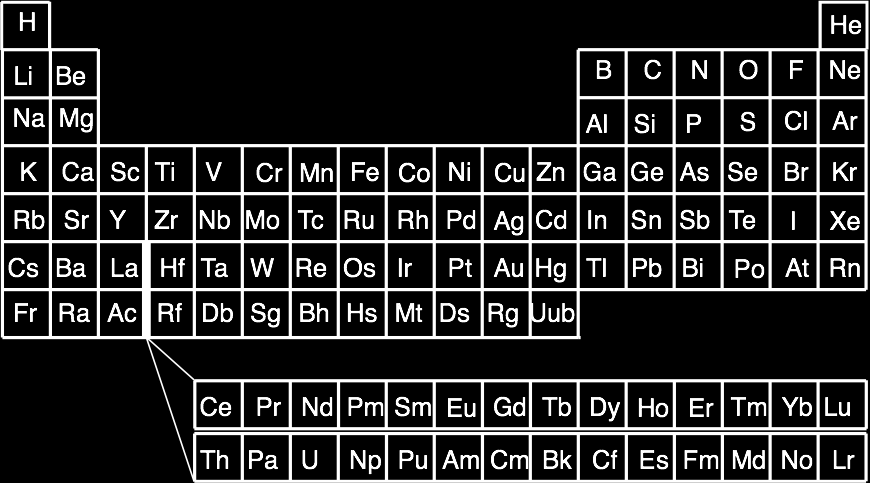 Ferromagnetiska grundämnen Gd FM 293 K; Tb FM 219 K; Dy FM 85 K; Ho FM 19 K; Er FM 19 K; Tm FM 32