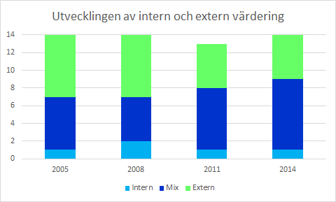 studerade företagen. 5.1.
