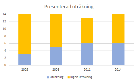 2 Expertintervjuer Enligt Bogner et.al.