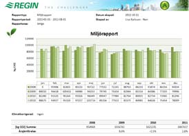 En strukturerad underhållsplan minimerar antalet akuta åtgärder.