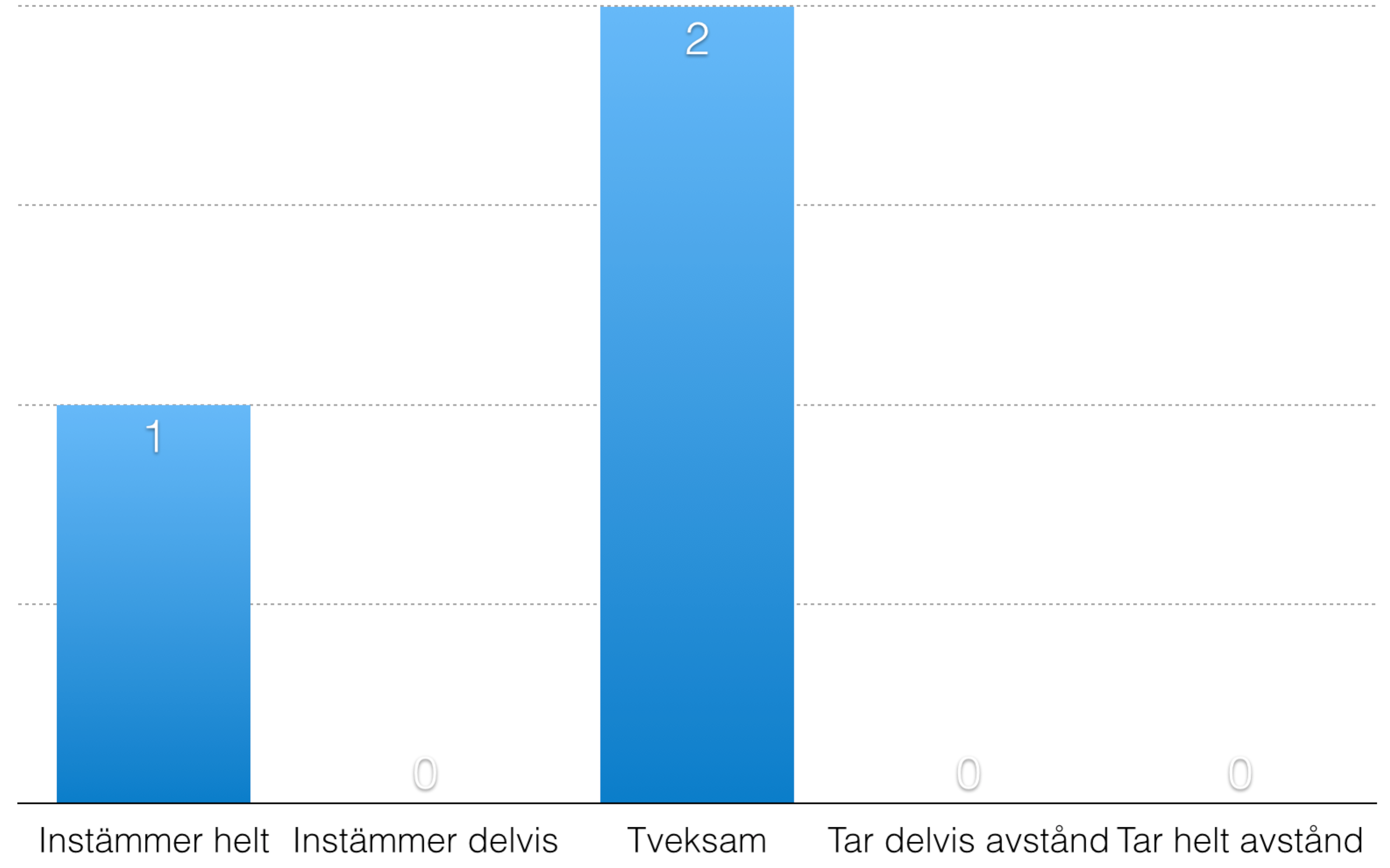 Upplever du att körbara verksamhetsprocesser