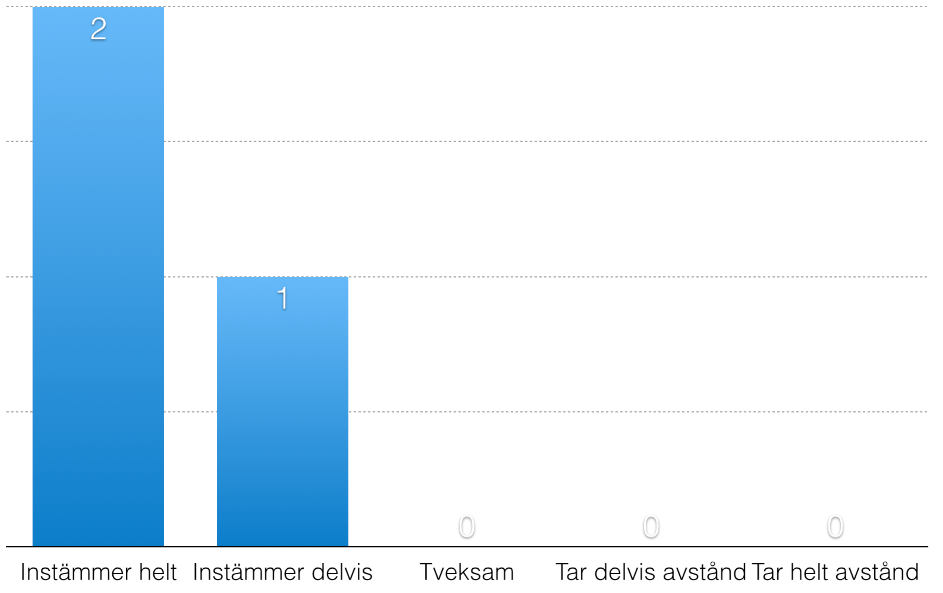 13. Verkar er organisation inom offentlig eller privat sektor?