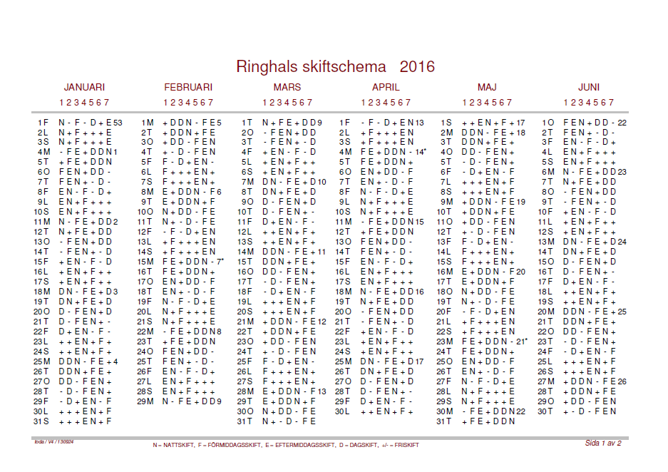 Ringhals skiftschema för första halvåret 2016 Bilaga 1 Ovan visas
