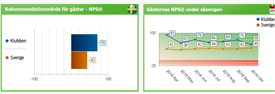 Medlemsundersökning I direkt anslutning till årsmötet presenterade Fredrik Erfelt medlemsundersökningen som genomförts under våren 2016.